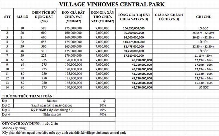 Bảng giá bán biệt thự Vinhomes Central Park