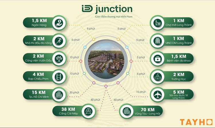Vị trí dự án iD Junction Long Thành