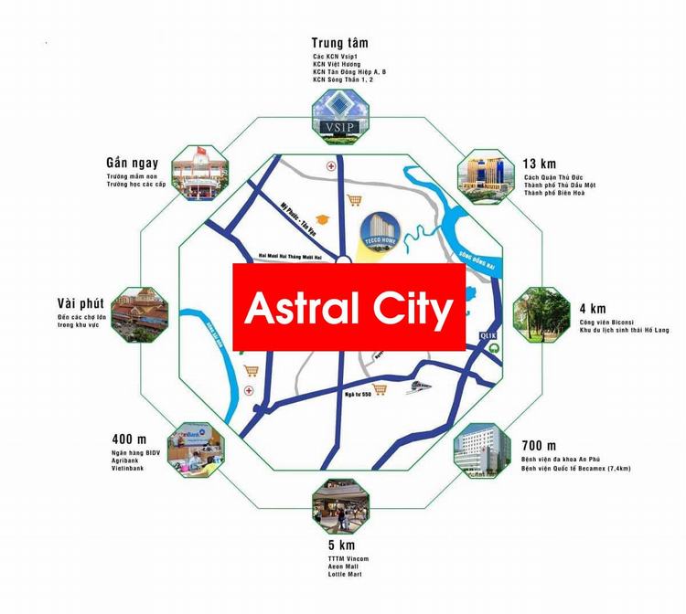 Tiện ích liên kết vùng Dự án Căn hộ Astral City Bình Dương