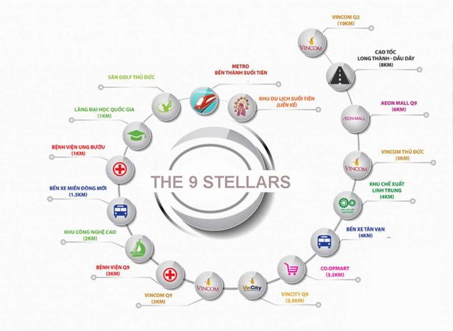 Khả năng liên kết vùng của dự án The 9 Stellars Quận 9